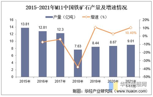 不銹鋼產(chǎn)業(yè)鏈上中下游發(fā)展現(xiàn)狀分析
