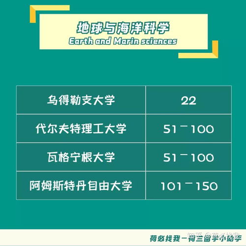 2020 QS自然科學領域排名解析 荷蘭高校的卓越表現與研究前景