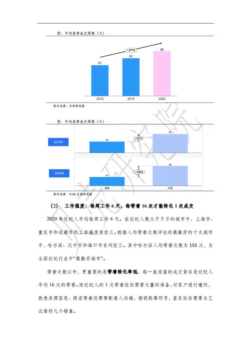 從貝殼研究院2020年經紀人大數據生存全景圖，看行業研究的“自然科學”范式探索